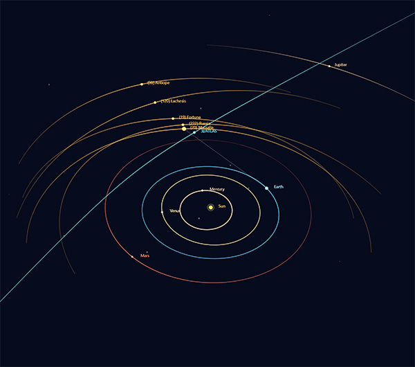 A 3D view of an object's path
