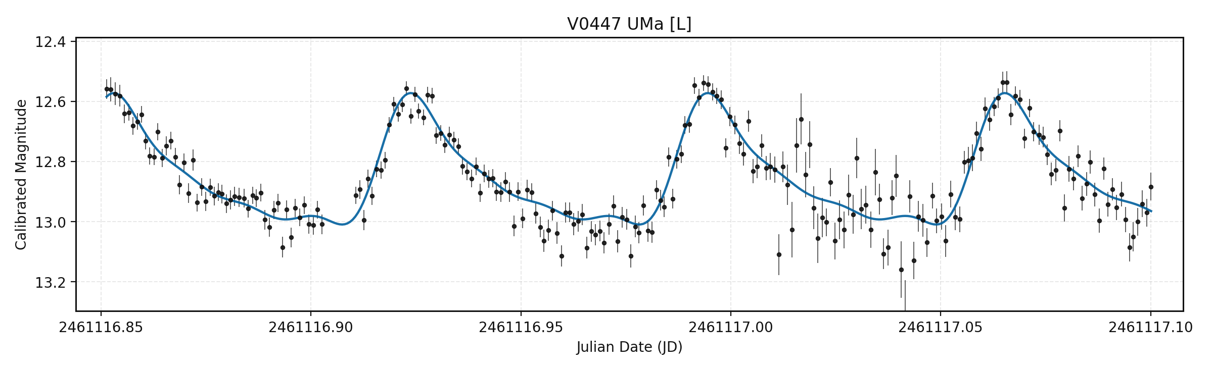A differential photometry light curve measured in Citizen Astronomy
